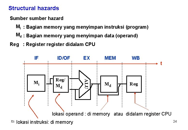 Structural hazards Sumber sumber hazard Mi : Bagian memory yang menyimpan instruksi (program) Md