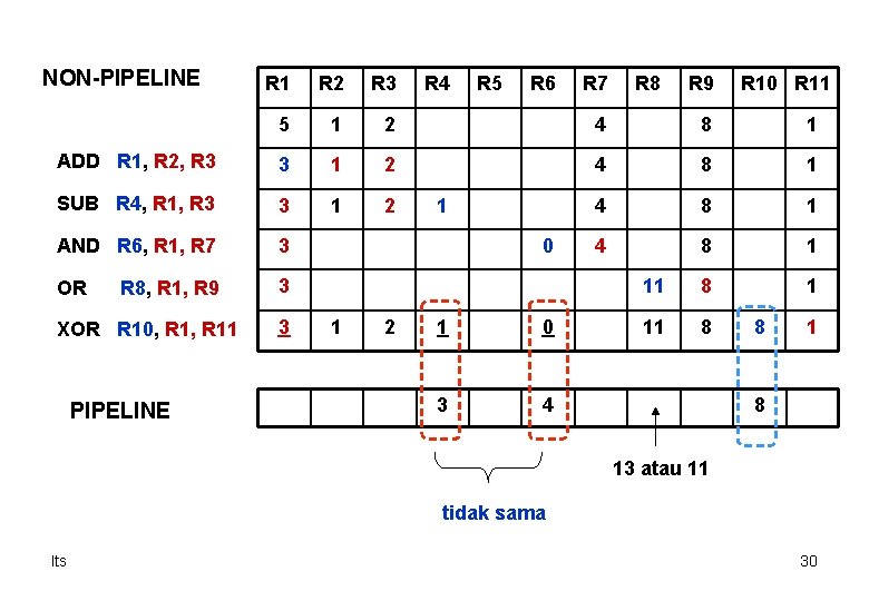NON-PIPELINE R 1 R 2 R 3 5 1 2 4 8 1 ADD