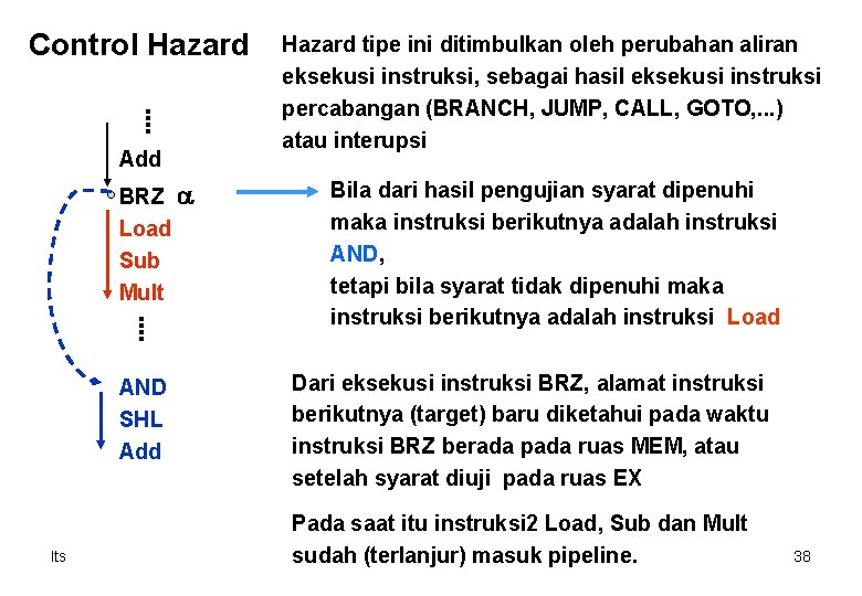 Control Hazard Add BRZ a Load Sub Mult AND SHL Add lts Hazard tipe
