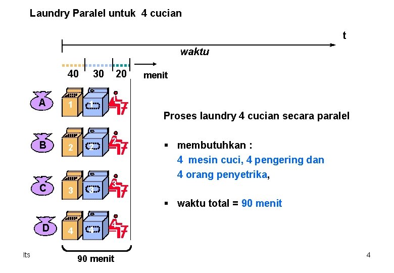 Laundry Paralel untuk 4 cucian t waktu 40 A 1 30 1 20 menit