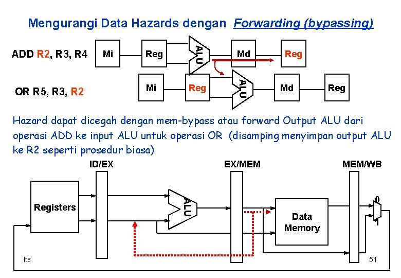 Mengurangi Data Hazards dengan Forwarding (bypassing) Reg Mi OR R 5, R 3, R
