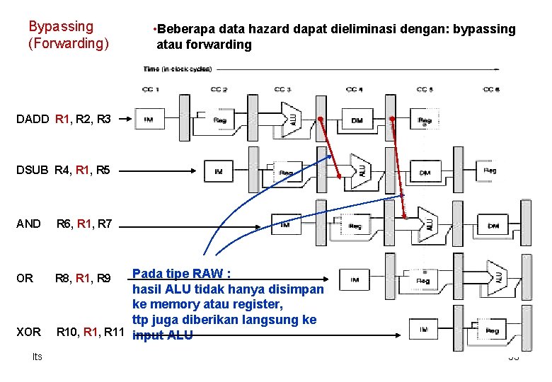 Bypassing (Forwarding) • Beberapa data hazard dapat dieliminasi dengan: bypassing atau forwarding DADD R