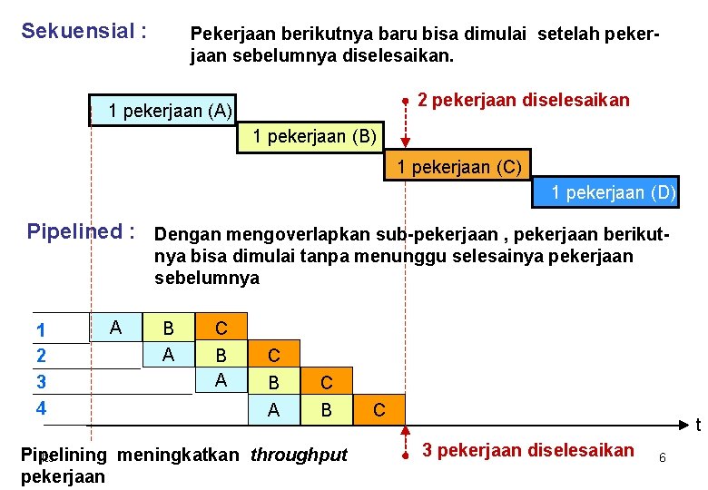 Sekuensial : Pekerjaan berikutnya baru bisa dimulai setelah pekerjaan sebelumnya diselesaikan. 2 pekerjaan diselesaikan