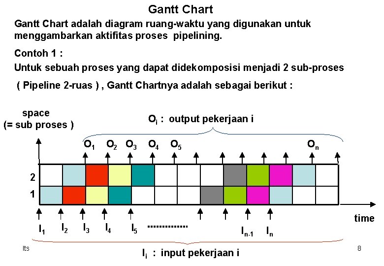 Gantt Chart adalah diagram ruang-waktu yang digunakan untuk menggambarkan aktifitas proses pipelining. Contoh 1