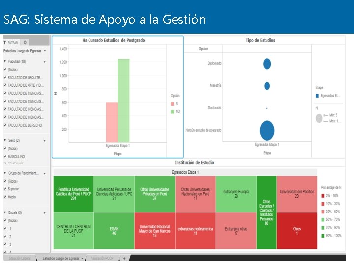 SAG: Sistema de Apoyo a la Gestión SAG: Sistema de Apoyo a la Gestión