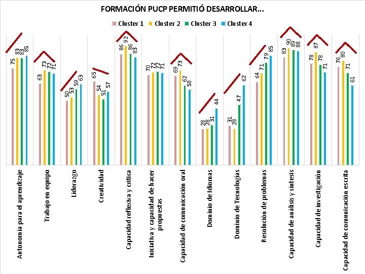 Capacidad de comunicación escrita Capacidad de investigación Capacidad de análisis y síntesis Resolución de Capacidad de comunicación escrita Capacidad de investigación Capacidad de análisis y síntesis Resolución de