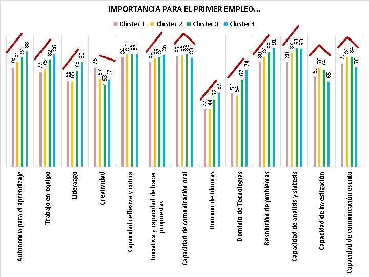 57 Capacidad de comunicación escrita Capacidad de investigación Capacidad de análisis y síntesis Resolución 57 Capacidad de comunicación escrita Capacidad de investigación Capacidad de análisis y síntesis Resolución
