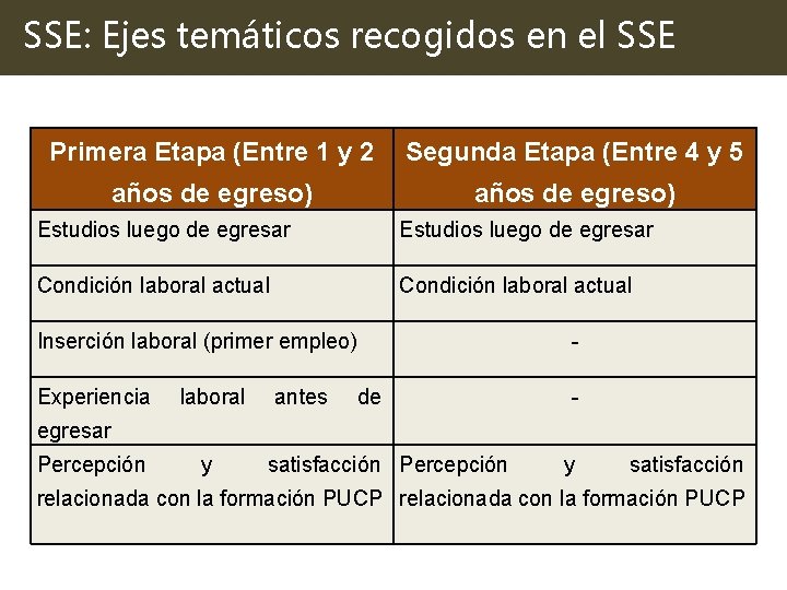 SSE: Ejes temáticos recogidos en el SSE Primera Etapa (Entre 1 y 2 Segunda SSE: Ejes temáticos recogidos en el SSE Primera Etapa (Entre 1 y 2 Segunda