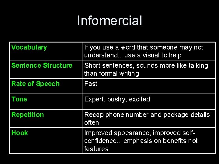 Infomercial Vocabulary If you use a word that someone may not understand…use a visual