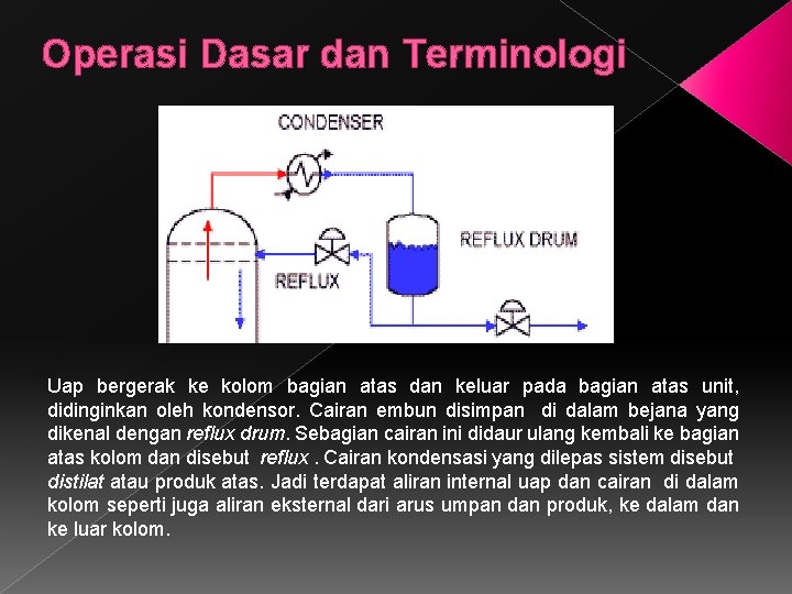 Operasi Dasar dan Terminologi Uap bergerak ke kolom bagian atas dan keluar pada bagian