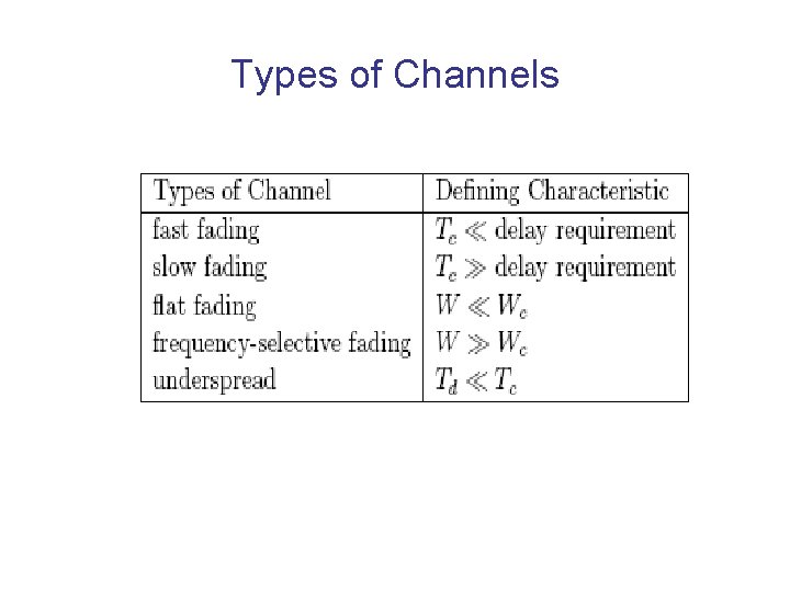 Types of Channels 