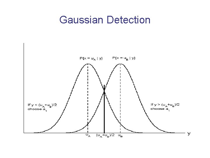 Gaussian Detection 