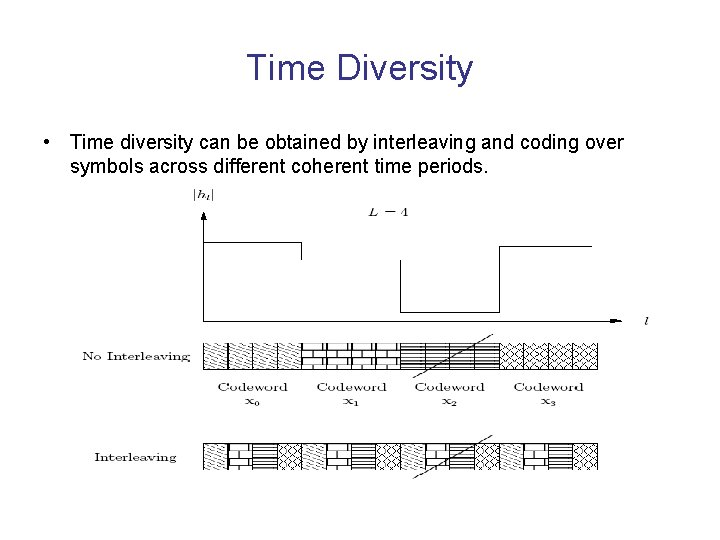 Time Diversity • Time diversity can be obtained by interleaving and coding over symbols