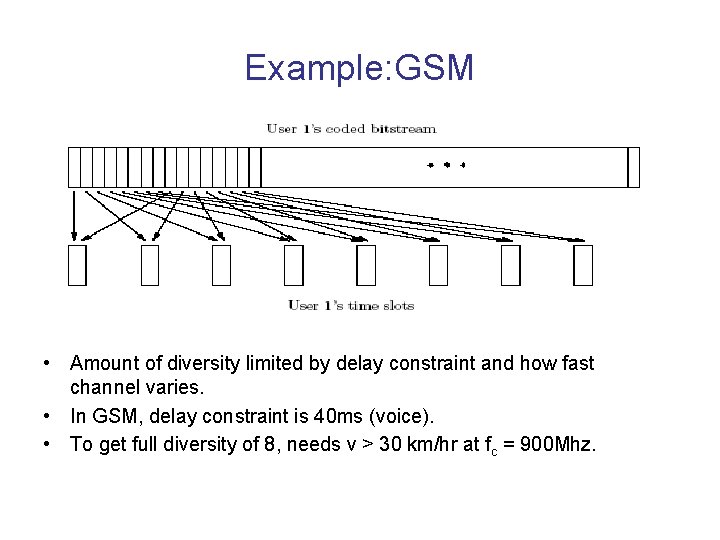 Example: GSM • Amount of diversity limited by delay constraint and how fast channel