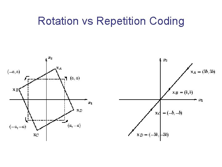 Rotation vs Repetition Coding 