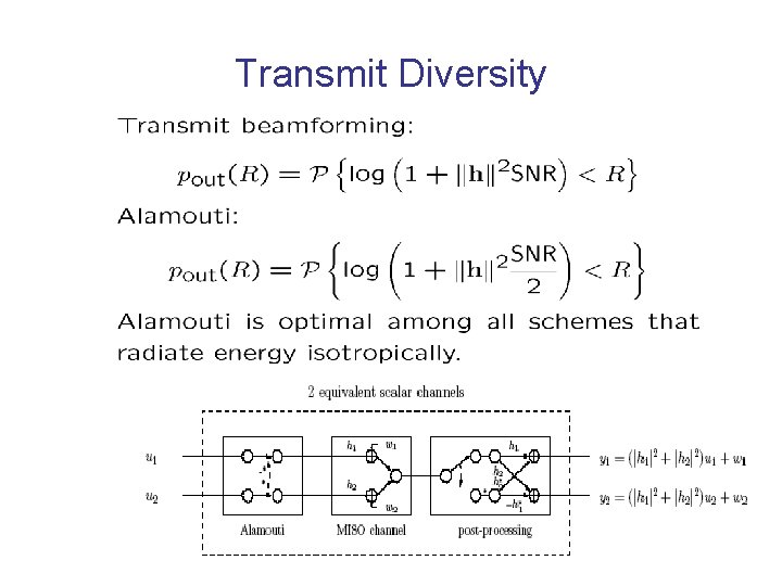 Transmit Diversity 