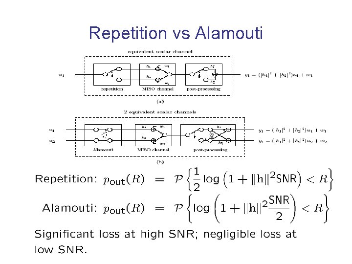 Repetition vs Alamouti 