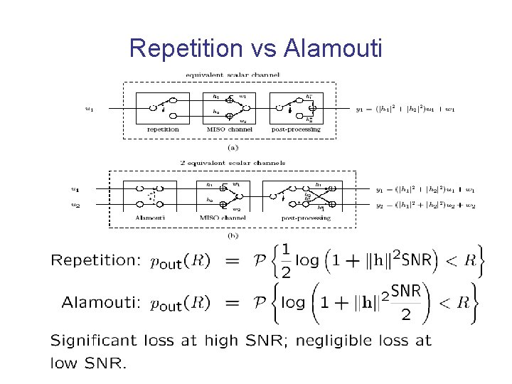 Repetition vs Alamouti Repetition vs Alamouti