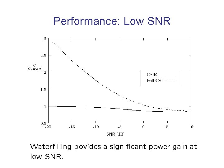 Performance: Low SNR 