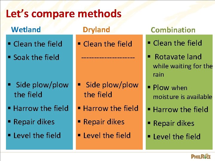 Let’s compare methods Wetland § Clean the field § Soak the field Dryland §