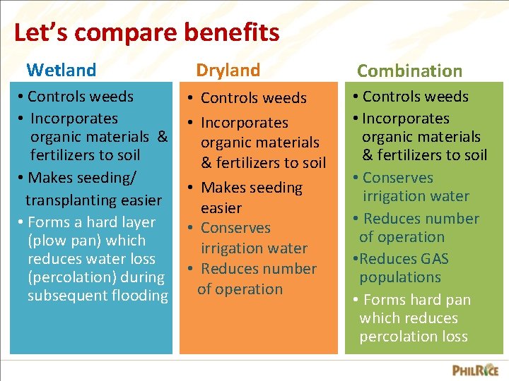 Let’s compare benefits Wetland • Controls weeds • Incorporates organic materials & fertilizers to