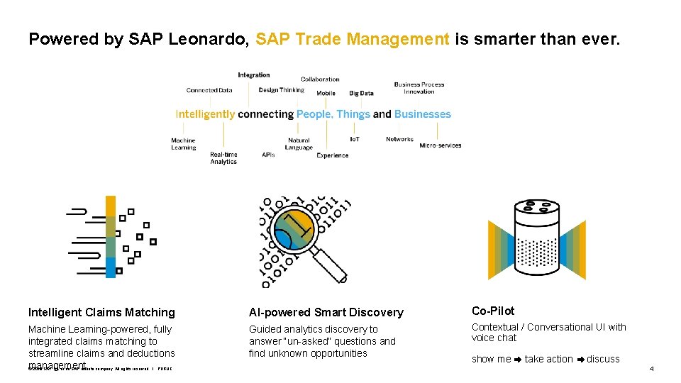 Powered by SAP Leonardo, SAP Trade Management is smarter than ever. Intelligent Claims Matching