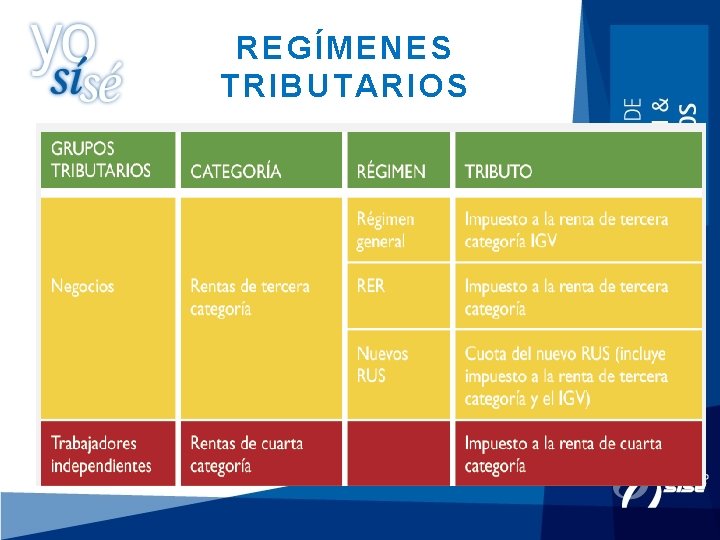 REGÍMENES TRIBUTARIOS 