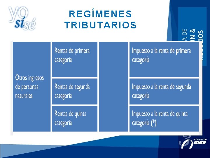 REGÍMENES TRIBUTARIOS 