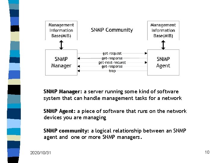 SNMP Manager: a server running some kind of software system that can handle management