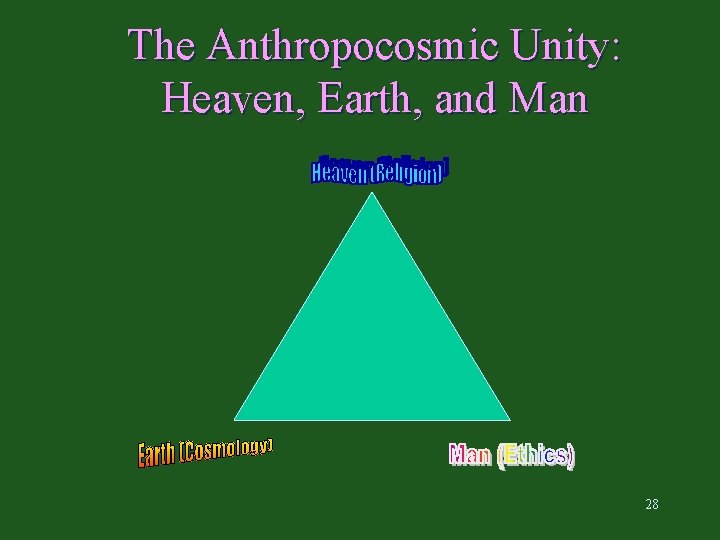 The Anthropocosmic Unity: Heaven, Earth, and Man 28 