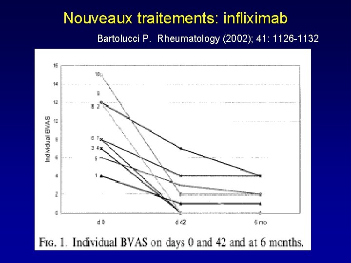 Nouveaux traitements: infliximab Bartolucci P. Rheumatology (2002); 41: 1126 -1132 