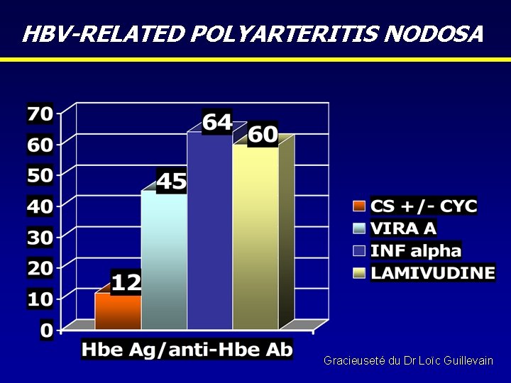 HBV-RELATED POLYARTERITIS NODOSA Gracieuseté du Dr Loïc Guillevain 