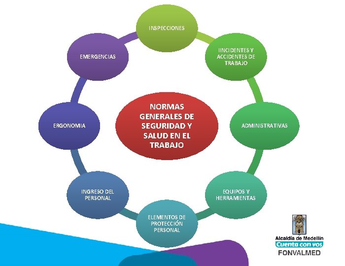 INSPECCIONES IINCIDENTES Y ACCIDENTES DE TRABAJO EMERGENCIAS ERGONOMIA NORMAS GENERALES DE SEGURIDAD Y SALUD