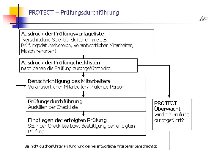 PROTECT – Prüfungsdurchführung Ausdruck der Prüfungsvorlageliste (verschiedene Selektionskriterien wie z. B. Prüfungsdatumsbereich, Verantwortlicher Mitarbeiter,