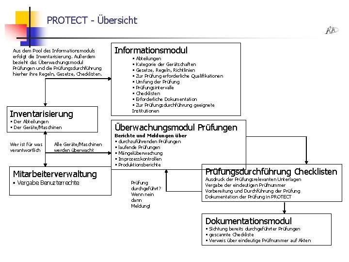 PROTECT - Übersicht Aus dem Pool des Informationsmoduls erfolgt die Inventarisierung. Außerdem bezieht das