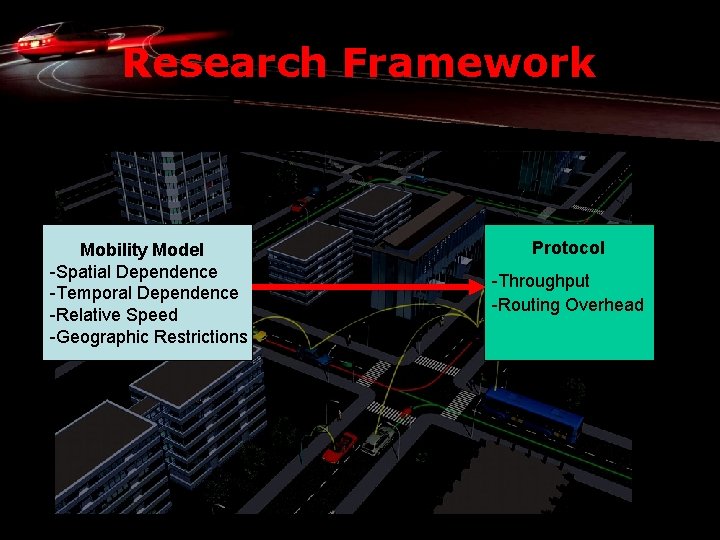 Research Framework Mobility Model -Spatial Dependence -Temporal Dependence -Relative Speed -Geographic Restrictions Protocol -Throughput