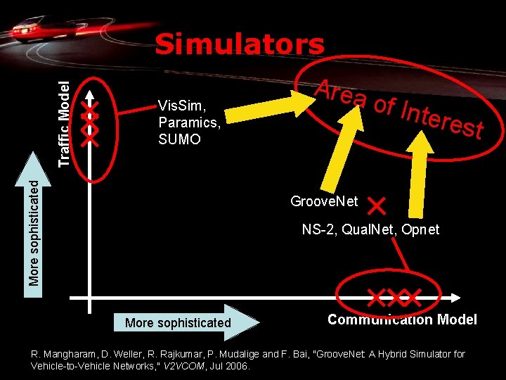 Vis. Sim, Paramics, SUMO More sophisticated Traffic Model Simulators Area o f Inte rest