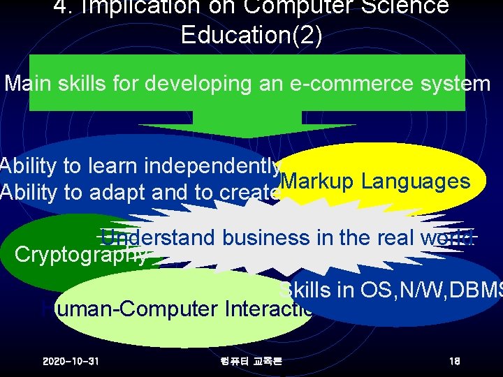 4. Implication on Computer Science Education(2) Main skills for developing an e-commerce system Ability