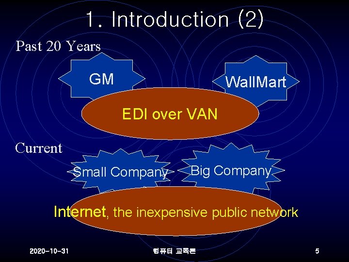 1. Introduction (2) Past 20 Years GM Wall. Mart EDI over VAN Current Small