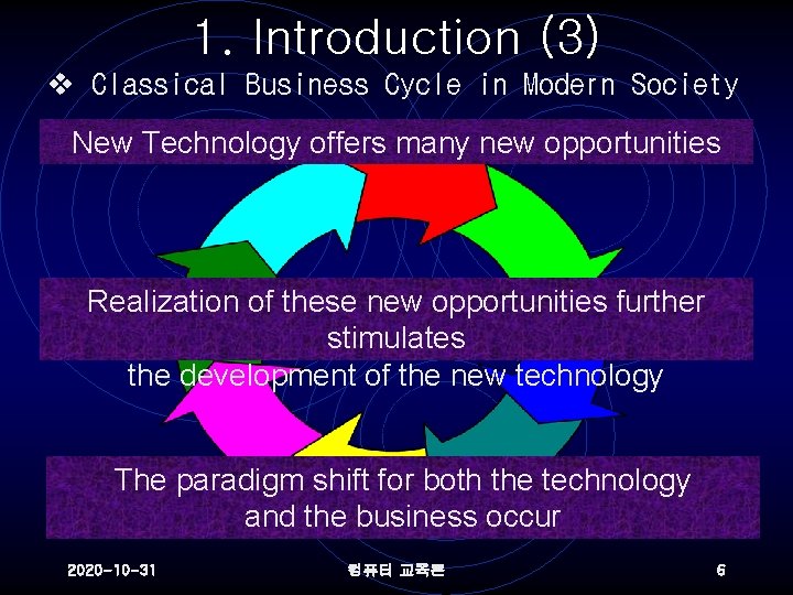 1. Introduction (3) v Classical Business Cycle in Modern Society New Technology offers many