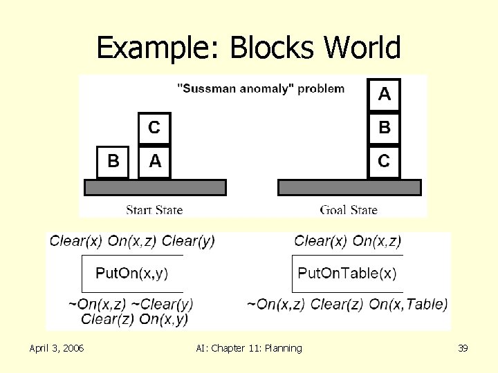 Example: Blocks World April 3, 2006 AI: Chapter 11: Planning 39 