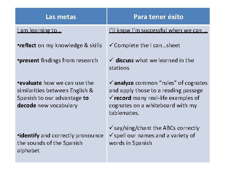 Las metas Para tener éxito I am learning to… I’ll know I’m successful when
