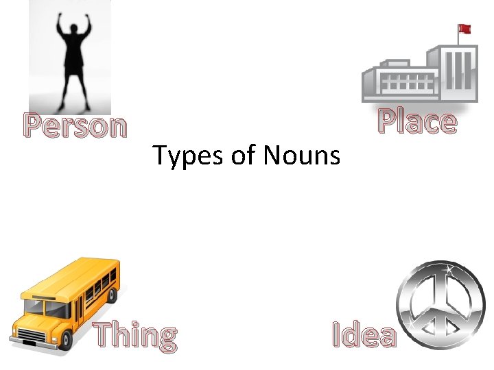 Person Types of Nouns Thing Place Idea 