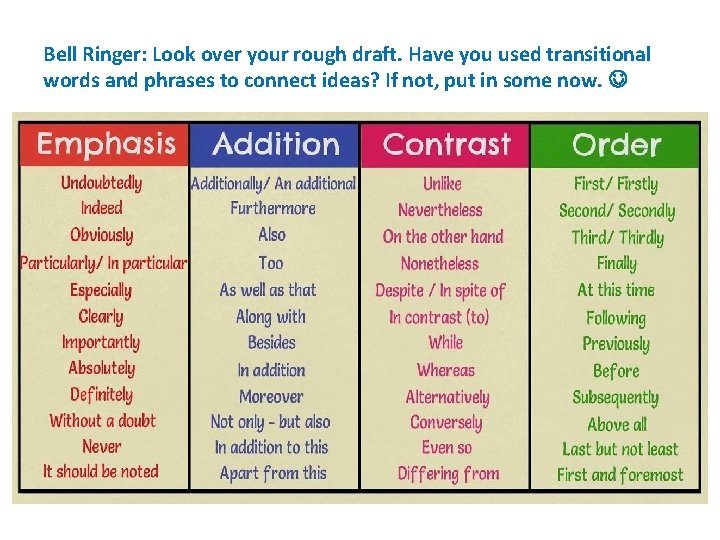 Bell Ringer: Look over your rough draft. Have you used transitional words and phrases