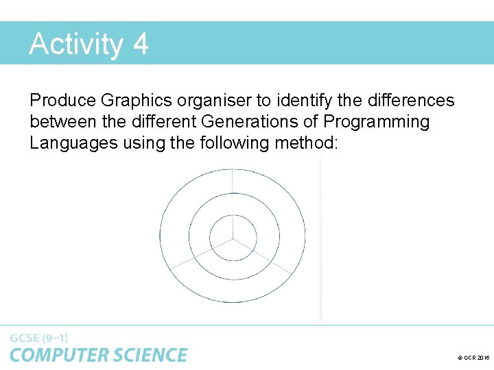 Activity 4 Produce Graphics organiser to identify the differences between the different Generations of