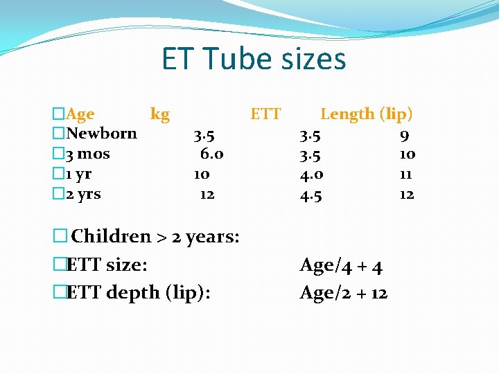 ET Tube sizes �Age kg �Newborn � 3 mos � 1 yr � 2