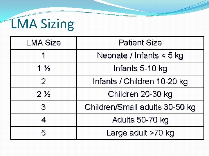 LMA Sizing LMA Size Patient Size 1 Neonate / Infants < 5 kg 1½