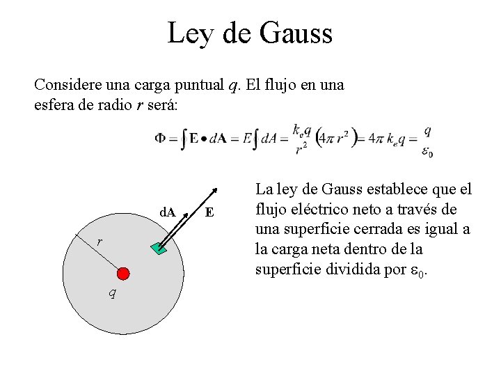 Ley de Gauss Considere una carga puntual q. El flujo en una esfera de Ley de Gauss Considere una carga puntual q. El flujo en una esfera de