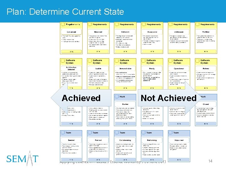 Plan: Determine Current State Achieved Not Achieved Applying Essence in Practice / Essence Workshop