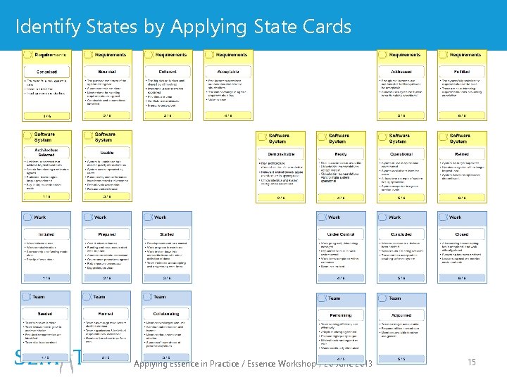 Identify States by Applying State Cards Applying Essence in Practice / Essence Workshop /